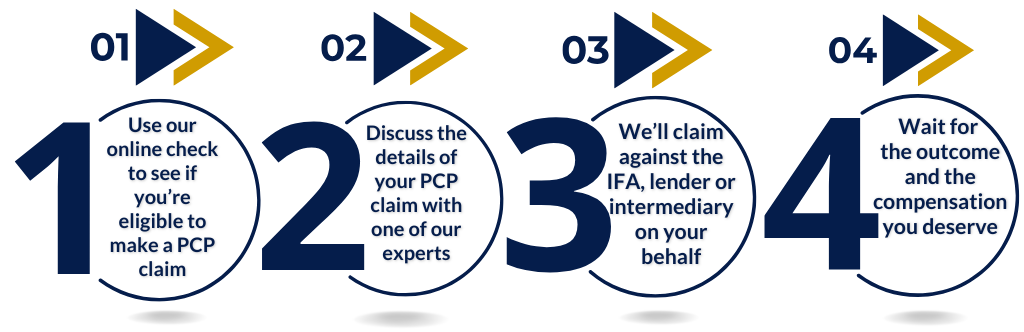 Claims 4 PCP - Claim the Compensation You Deserve for Mis-sold Car Loans, simply and hassle free by starting a claim today image